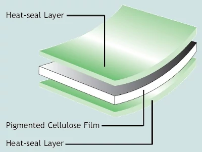 Natureflex laminated films